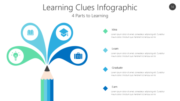 4 Parts to Learning