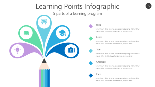 5 parts of a learning program