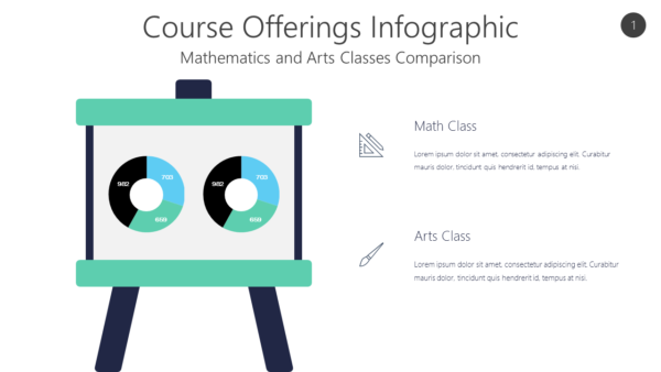 Mathematics and Arts Classes Comparison