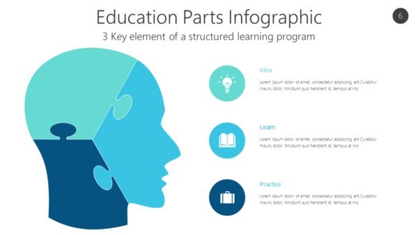 3 Key element of a structured learning program