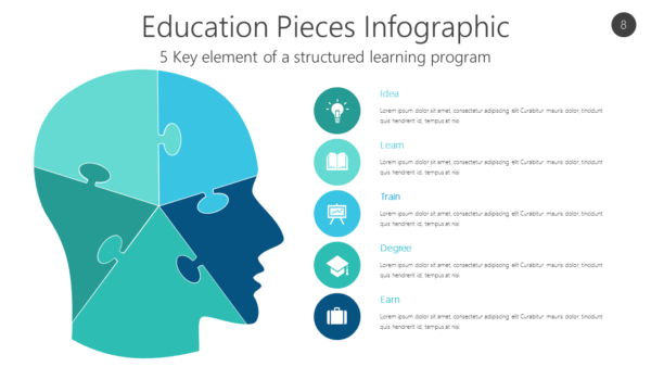 5 Key element of a structured learning program