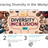Diversity Training Sessions PowerPoint template for effective employee training with professional presentation ppt slides.
