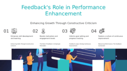 PowerPoint template illustrating the Impact of Feedback on Performance for a professional presentation on employee engagement metrics