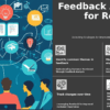 Professional PowerPoint template for Analyzing Feedback for Retention Insights with customizable employee feedback PPT slides.