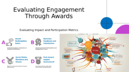 PowerPoint template for Measuring Engagement from Awards, featuring effective employee recognition program templates and assessment slides