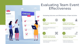PowerPoint template for measuring impact of team events with professional presentation slides for employee engagement analysis.