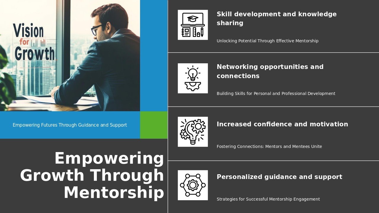 Mentorship Programs for Growth PowerPoint Template for Professionals 3 PowerPoint template for mentorship programs for growth, featuring professional presentation slides for employee retention and career development