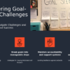 PowerPoint template for overcoming goal-setting obstacles, includes professional presentation tips, goal tracking presentation template, and evaluating progress PowerPoint slides.