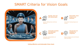 SMART Criteria for Vision Goals PowerPoint template for professional presentations with effective goal setting slides and long-term planning options