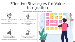 Professional presentation template for ppt focused on strategies for value integration and goal alignment in business. Download ppt slides now.