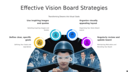 Professional PowerPoint template for Vision Board Creation Strategies with customizable goal setting slides and long-term planning ideas.