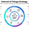 Internet of Things Strategy - Develop a winning IoT strategy with a clear presentation template