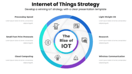 Internet of Things Strategy - Develop a winning IoT strategy with a clear presentation template