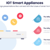 IOT Smart Appliances 1 IOT Smart Appliances - Design presentations that connect with the future of smart homes