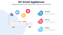 IOT Smart Appliances - Design presentations that connect with the future of smart homes 