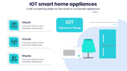 IOT smart home appliances - Craft compelling slides for the world of connected appliances