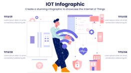 IOT Infographic - Create a stunning infographic to showcase the Internet of Things 