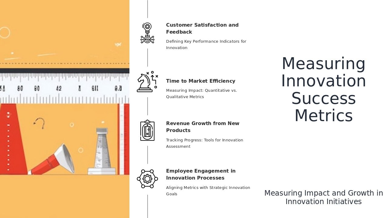 PowerPoint template for metrics for innovation success in professional presentation and corporate innovation framework slides