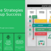 PowerPoint template for startup innovation strategies, featuring professional ppt slides for effective presentations. Download now.