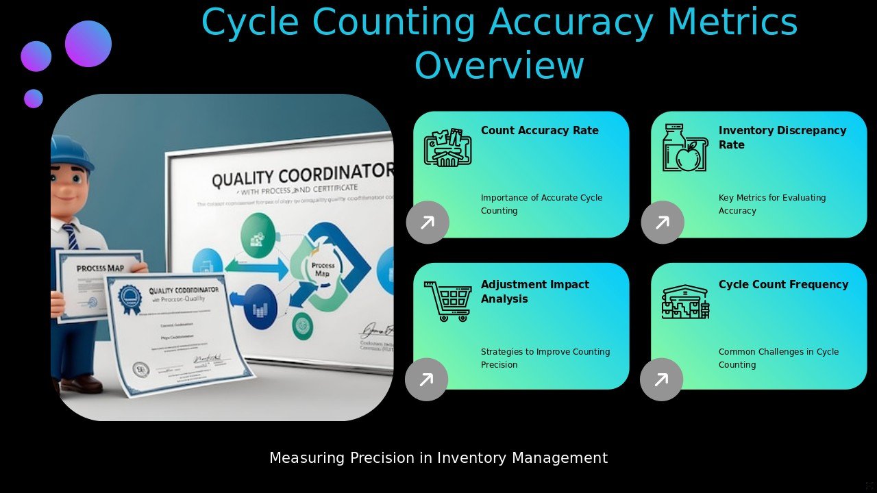 PowerPoint template for Cycle Counting Accuracy Metrics with professional slides for effective inventory control and tracking.