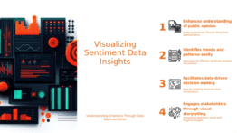 PowerPoint template for sentiment data visualization, ideal for professional presentations and investor relations. Download now for impactful ppt slides.