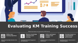 Professional PowerPoint template for assessing KM training effectiveness, featuring evaluation slides and knowledge management concepts.