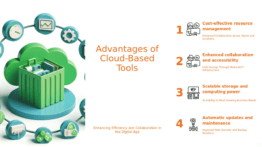 PowerPoint template showcasing benefits of cloud-based tools for effective knowledge sharing and teamwork in professional presentations