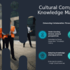 PowerPoint template for Cultural Competence in Knowledge Management, ideal for professional presentations and knowledge sharing culture training.