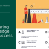 Professional PowerPoint template for metrics for knowledge asset success, featuring insightful slides for success measurement presentation toolkit.