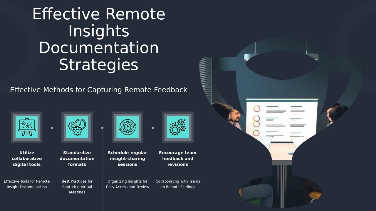 PowerPoint template for strategies for documenting remote insights in professional presentations and virtual team collaboration.