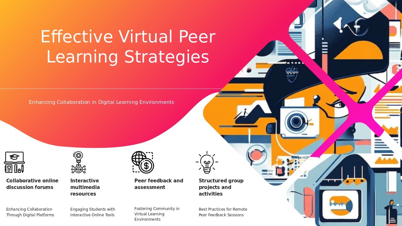 PowerPoint template for Virtual Peer Learning Strategies featuring knowledge sharing and collaborative learning ppt slides. Download now.