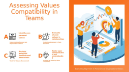 PowerPoint template for assessing values compatibility in a professional presentation on leadership values alignment and assessments.