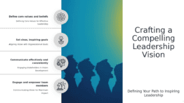 PowerPoint template for crafting leadership vision statements, featuring professional presentation design and cohesive ppt slides.