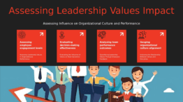 PowerPoint template for measuring leadership values impact with professional presentation and effective leadership values templates.