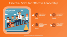 Professional presentation PowerPoint template for Standard Operating Procedures for Leaders with effective decision-making process slides.