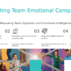 PowerPoint template for Assessing Emotional Competence in Teams, ideal for professional presentation and leadership coaching.