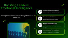 PowerPoint template for enhancing emotional intelligence in leaders, featuring professional presentation and adaptive leadership slides.
