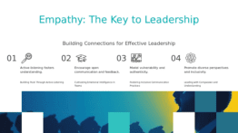 PowerPoint template for enhancing empathy in leadership with professional presentation slides for coaching and cultural competence training.