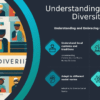 Professional PowerPoint template for navigating cultural differences with effective leadership training and cross-cultural leadership insights.