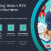 Professional PowerPoint template for assessing vision ROI with evaluating vision impact slides and long-term vision assessment template