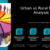 Urban vs Rural Market Viability PowerPoint Template for Analysis 1 PowerPoint template for urban vs rural market viability, ideal for professional presentations and market analysis PowerPoint templates.