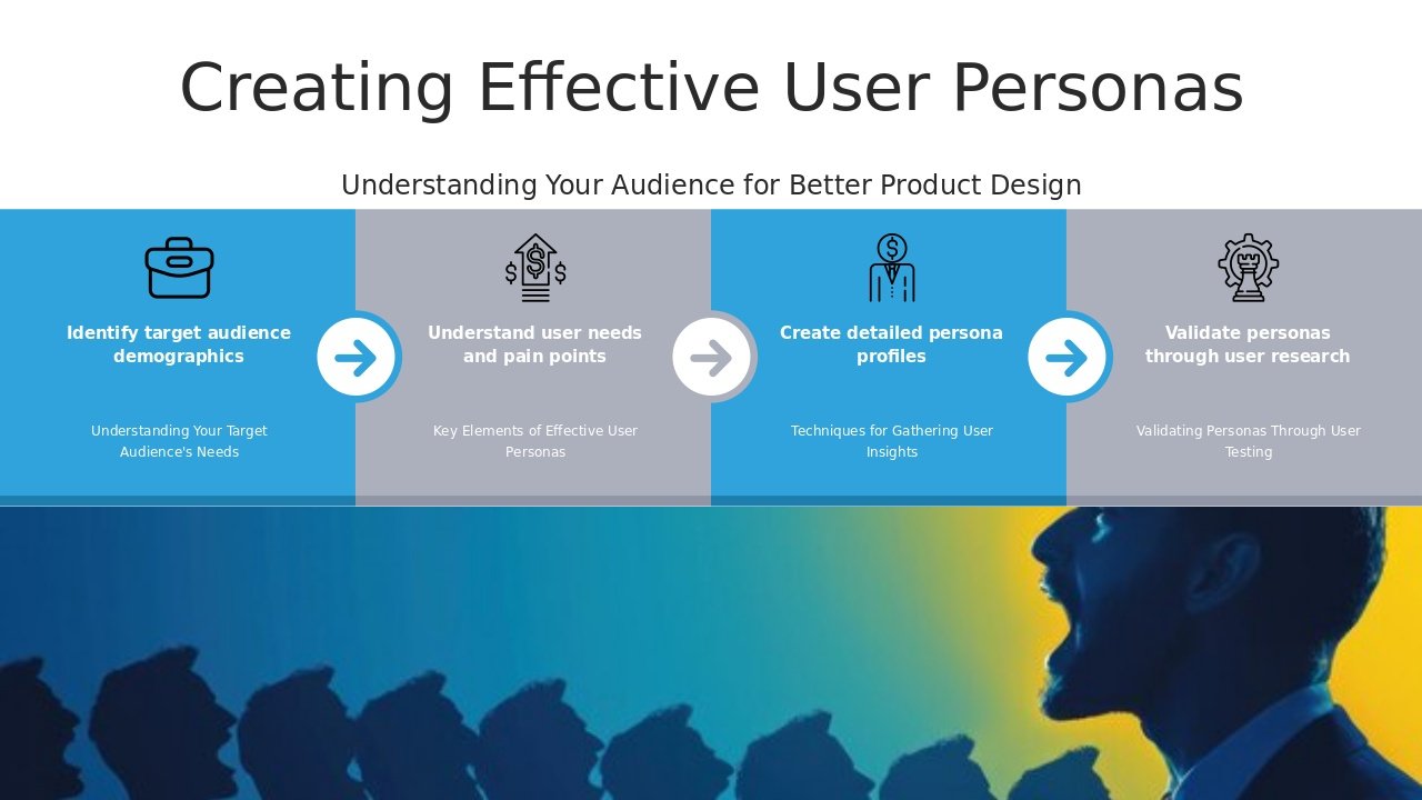 Professional PowerPoint template for user persona crafting for products with effective ppt slides and market segmentation support