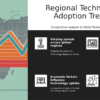 PowerPoint template showcasing Technology Adoption Rates by Region for a professional presentation on market trends and regional demand shifts.