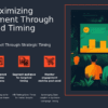 PowerPoint template for optimizing send times for engagement in email campaigns, ideal for professional presentations and transactional email strategies