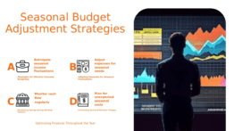 Professional PowerPoint template for seasonal budget adjustments with customizable ad spend slides for effective budgeting PowerPoint.