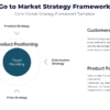 Go to market strategy framework for marketing strategy
