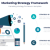 Marketing strategy framework for marketing strategy