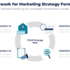 Framework for marketing strategy formation for marketing strategy 