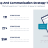 Marketing and communication strategy template for marketing strategy