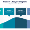 Product lifecycle diagram for marketing strategy